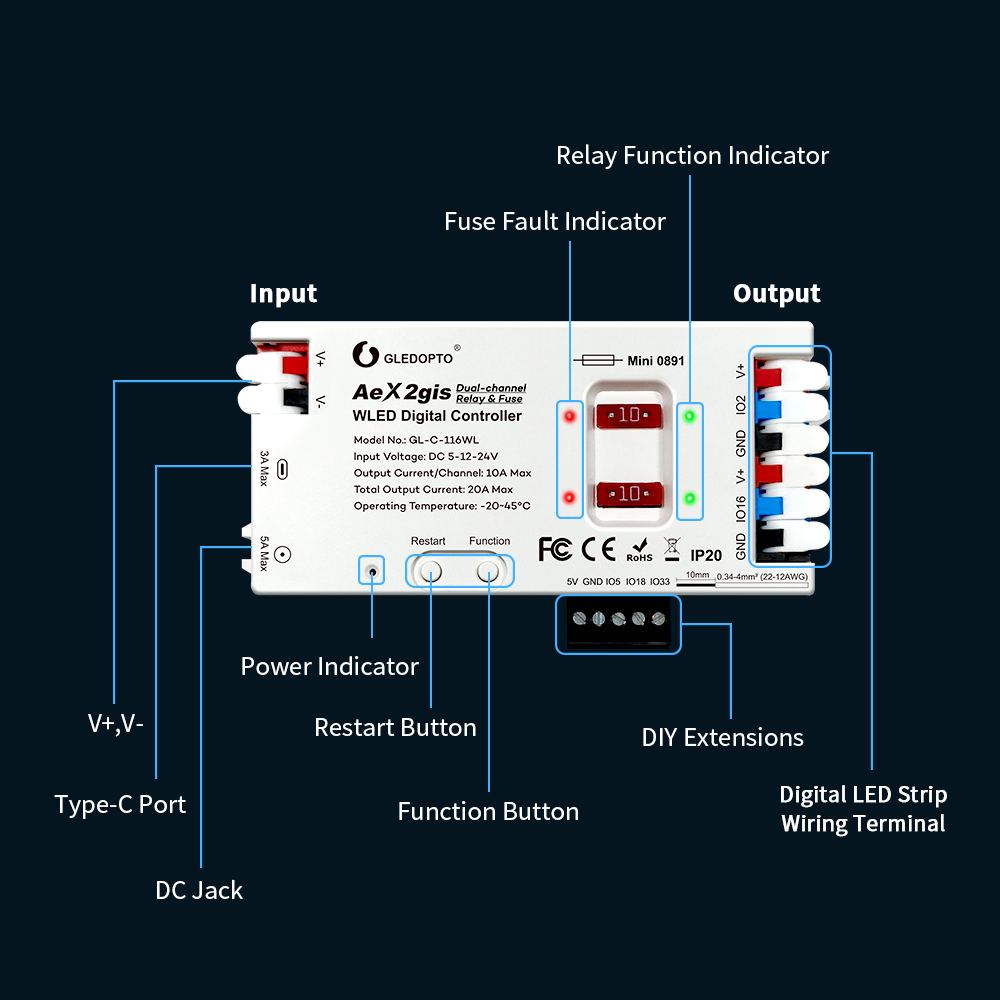 Product overview annotated diagram